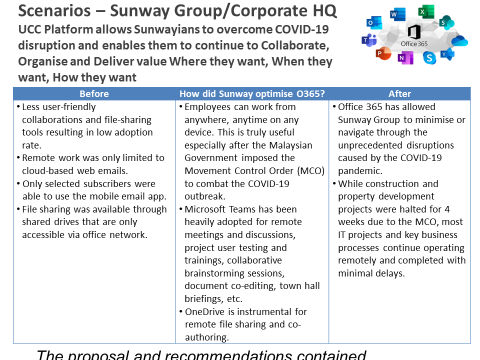 Sunway’s adoption of Office 365